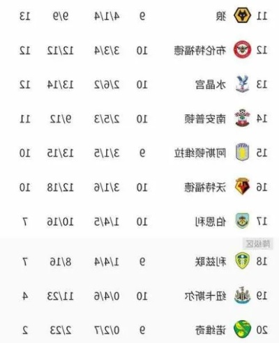 太平洋在线游戏下载：2012英超赛季积分榜盘点