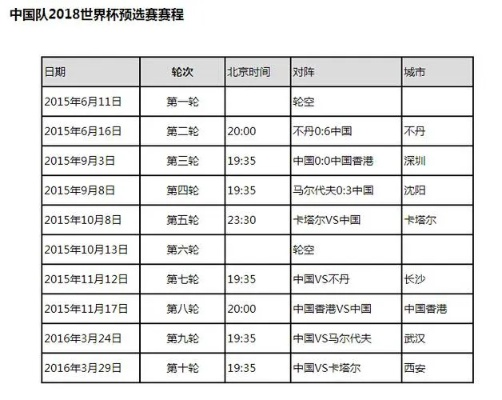 2008世界杯赛程赛果 2008世界杯赛程结果表