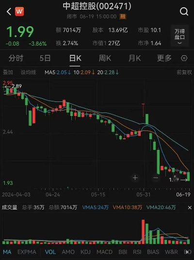 太平洋在线app：中超控股002471股票为什么成为投资者热门选择？