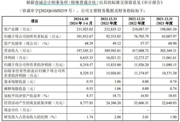 太平洋在线app：中超控股002471股票为什么成为投资者热门选择？-第3张图片-www.211178.com_果博福布斯