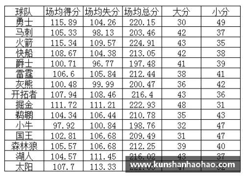 篮球大小分预测方法，教你如何准确预测比赛结果