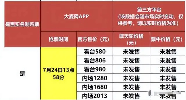 大麦票务让你轻松搞定演唱会门票，不再为抢票而烦恼-第3张图片-www.211178.com_果博福布斯