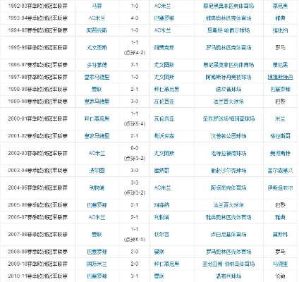 太平洋在线官方网：历年欧冠决赛回顾及冠军球队介绍-第3张图片-www.211178.com_果博福布斯