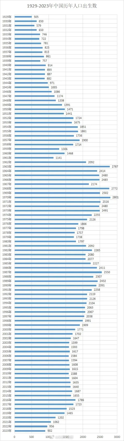 2011年女排世界杯技术统计 2011年新生儿出生数量统计-第2张图片-www.211178.com_果博福布斯