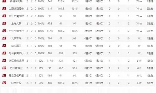 cba最新战报和积分榜哪支球队表现最出色？-第3张图片-www.211178.com_果博福布斯