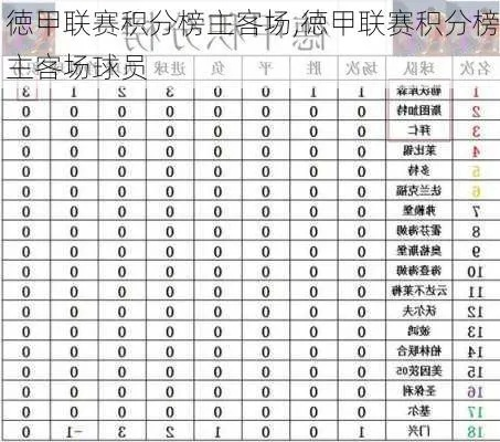 德甲比分西甲比分 德甲最新比分赛果