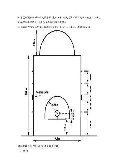 篮球标准尺寸图解，让你了解篮球场地布局-第3张图片-www.211178.com_果博福布斯