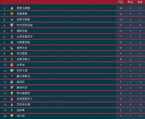 1617赛季西甲积分榜 详细统计西甲球队积分排名-第2张图片-www.211178.com_果博福布斯