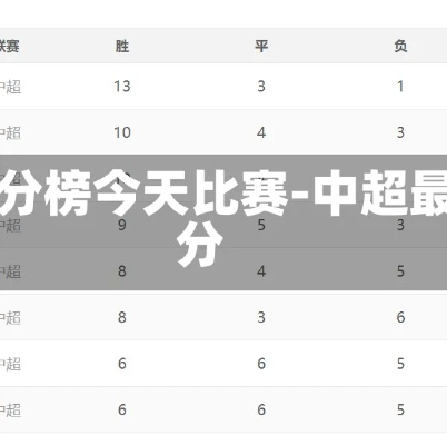 中超积分榜足彩网 中超积分榜最新排名今日