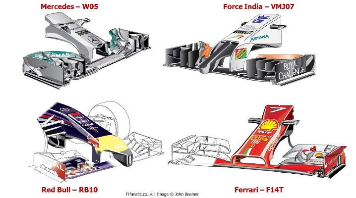 为什么F1赛车发动机布局关乎比赛胜负？