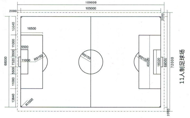 标准足球场尺寸详解（从国际足联到校园足球，都必须了解的知识）