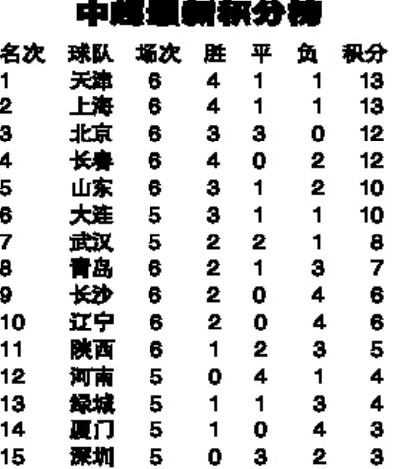 2014年中超最终积分榜 中超球队排名及积分情况-第2张图片-www.211178.com_果博福布斯