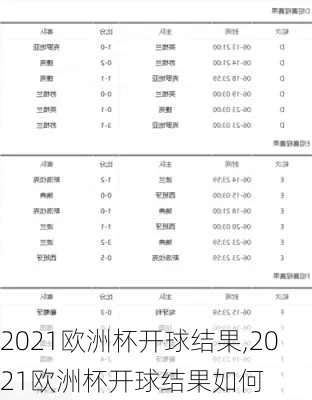 2021年欧洲杯谁开球 揭秘开幕式嘉宾与开球嘉宾