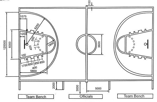 篮球场地标准尺寸高清图片大全-第2张图片-www.211178.com_果博福布斯