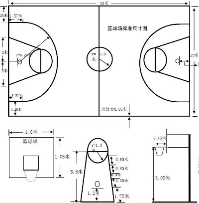 篮球场地标准尺寸高清图片大全-第3张图片-www.211178.com_果博福布斯