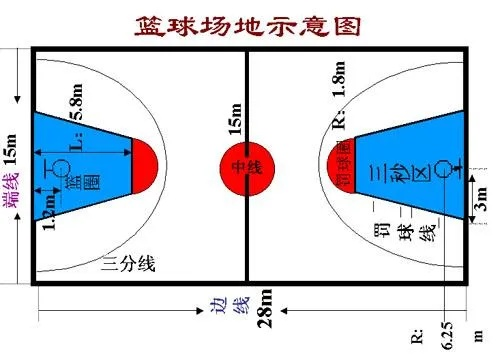 篮球场地标准尺寸图片制作方法详解-第2张图片-www.211178.com_果博福布斯