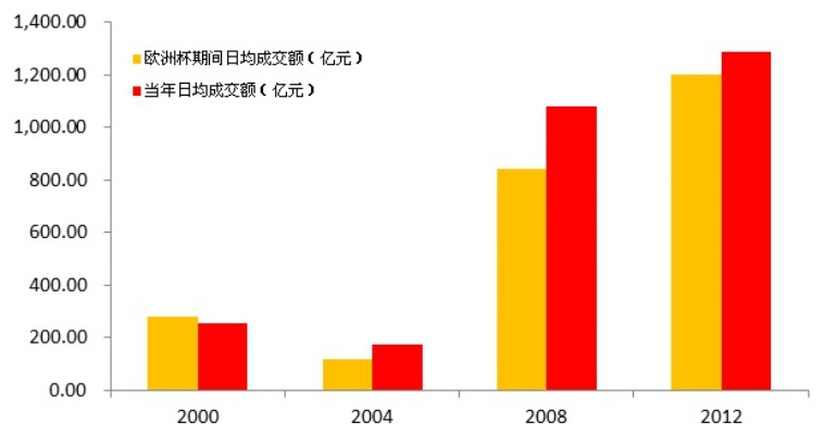 2016欧洲杯投注分析 2016欧洲杯统计