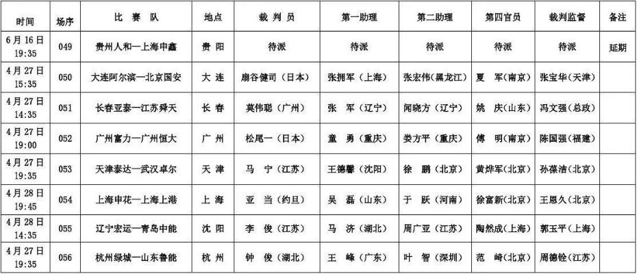 2014年中超第12轮裁判安排表-第1张图片-www.211178.com_果博福布斯