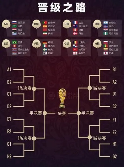 2018世界杯32强分组 世界杯201832强阵容-第2张图片-www.211178.com_果博福布斯