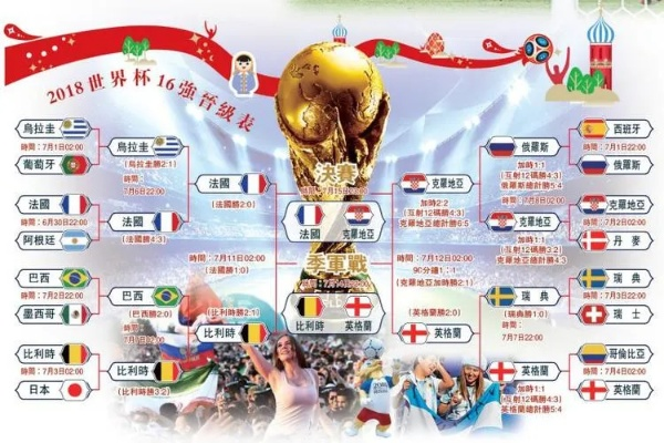 2018世界杯32强分组 世界杯201832强阵容-第3张图片-www.211178.com_果博福布斯