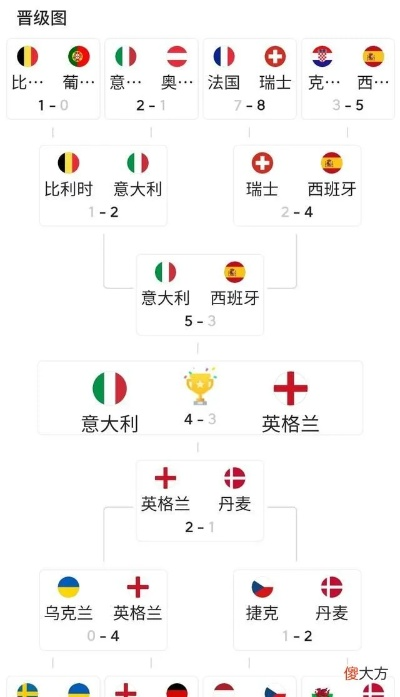 北方欧洲杯 欧洲杯赛程2021北京时间表-第2张图片-www.211178.com_果博福布斯