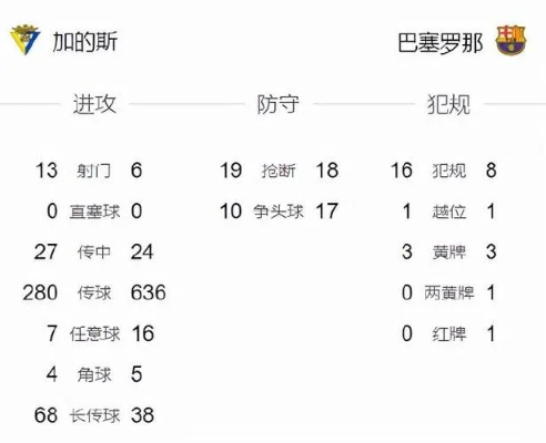 西甲巴塞罗那vs加的斯 巴塞罗那vs加迪斯直播