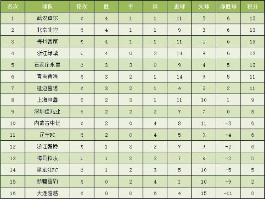 201 8年8月5日中超积分 中超积分排行榜2018最新-第3张图片-www.211178.com_果博福布斯