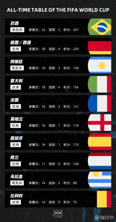 历年世界杯16分之一比分 世界杯前16-第3张图片-www.211178.com_果博福布斯