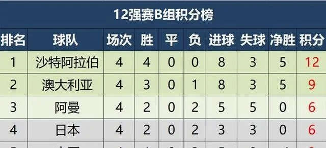 u17世界杯积分榜 u17世界杯冠军-第1张图片-www.211178.com_果博福布斯