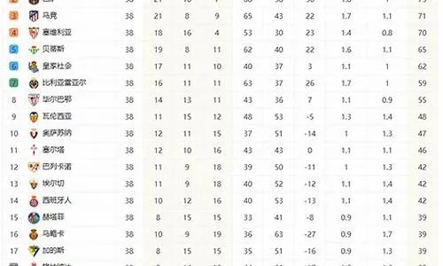 巴西甲级联赛积分榜最新排名 巴西甲级联赛积分榜最新排名表-第3张图片-www.211178.com_果博福布斯