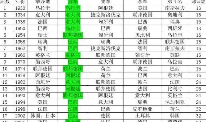 各届世界杯主办（世界杯历届主办国家及其举办情况）-第2张图片-www.211178.com_果博福布斯