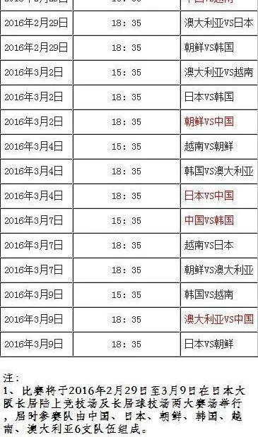 世界杯预选赛亚洲b赛程 世界杯预选赛亚洲赛程表-第2张图片-www.211178.com_果博福布斯