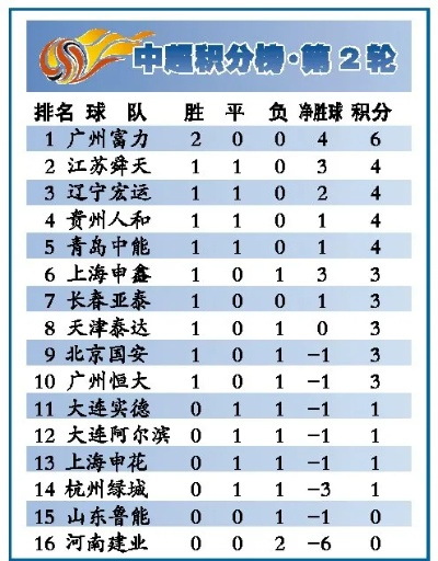 中超第二十轮积分榜 中超第20轮比赛结果