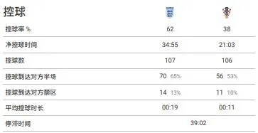 今年欧洲杯角球数据库 详细分析角球数据，助你预测比赛结果