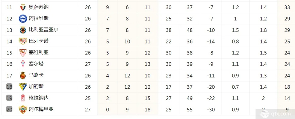 西甲最新积分排位 西甲最新积分表-第3张图片-www.211178.com_果博福布斯