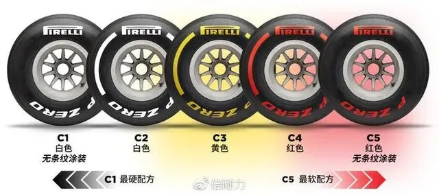 F1赛车软胎和硬胎谁更快？-第1张图片-www.211178.com_果博福布斯