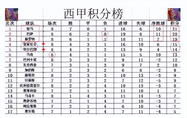 2015西甲积分榜 西甲球队排名及积分情况-第2张图片-www.211178.com_果博福布斯