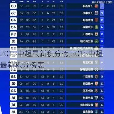 2015中超第16轮积分榜 2015中超夏季转会-第2张图片-www.211178.com_果博福布斯