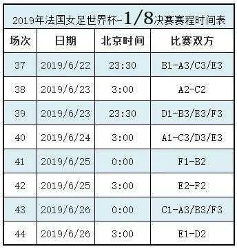 女足世界杯比赛分数线 女足世界杯各场比赛比分一览-第3张图片-www.211178.com_果博福布斯