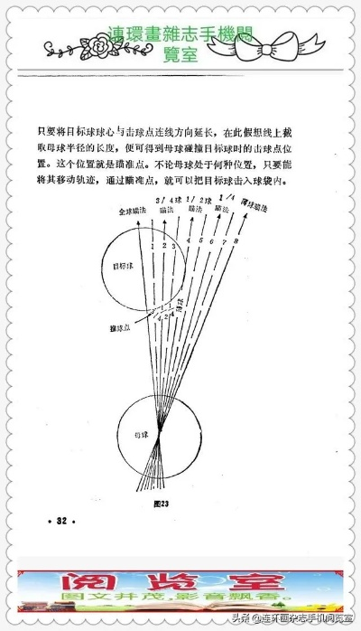 台球爱好者必备水平调整图解及方法分享-第3张图片-www.211178.com_果博福布斯