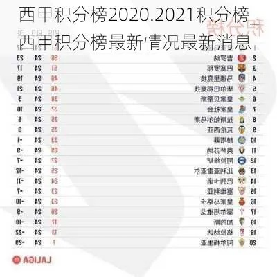 西甲积分榜情况 西甲积分榜2020.2021积分榜-第3张图片-www.211178.com_果博福布斯