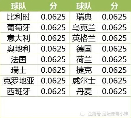 上届欧洲杯冠军及比分表 上届欧洲杯战况-第3张图片-www.211178.com_果博福布斯