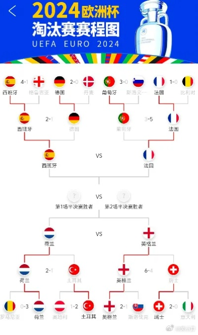 2106年欧洲杯四强 揭晓欧洲杯半决赛战绩-第3张图片-www.211178.com_果博福布斯