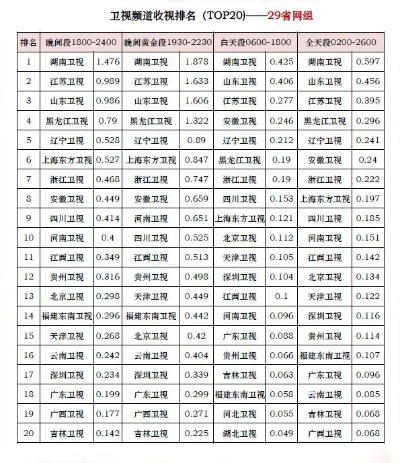 全国所有卫视频道有哪些？-第2张图片-www.211178.com_果博福布斯