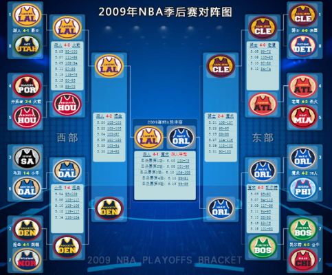 nba1999季后赛对阵图一览-第2张图片-www.211178.com_果博福布斯