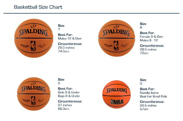 篮球尺寸大小分类7和5和4（不同场合使用不同尺寸的篮球，你知道吗？）-第1张图片-www.211178.com_果博福布斯