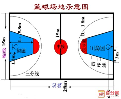 篮球场标准尺寸图片能告诉你的不止是运动场地大小-第2张图片-www.211178.com_果博福布斯