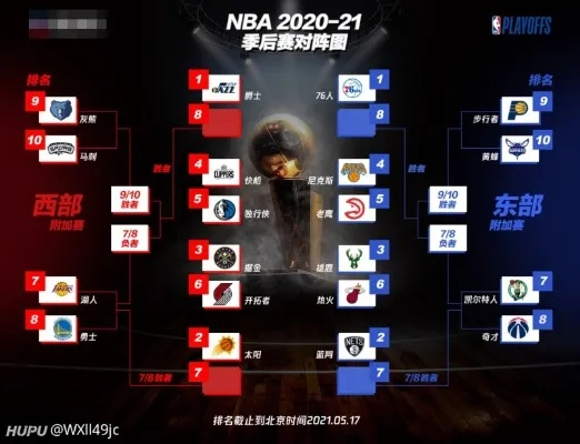 2017nba直播季后赛排名 2017nba季后赛赛程对阵图