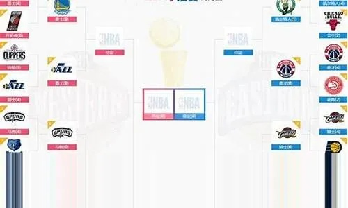 2017nba直播季后赛排名 2017nba季后赛赛程对阵图-第2张图片-www.211178.com_果博福布斯