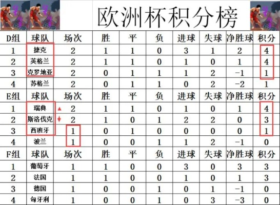 2016小组赛欧洲杯积分 2016欧洲杯小组积分榜-第3张图片-www.211178.com_果博福布斯